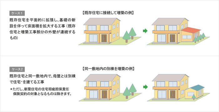 ケース1、ケース2