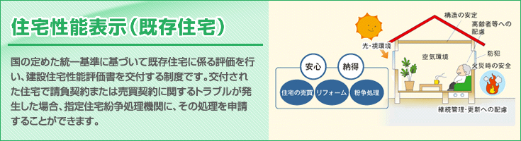 性能評価とは