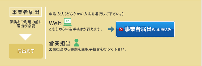 事業者届出 保険をご利用の前に届出が必要 → 届出完了