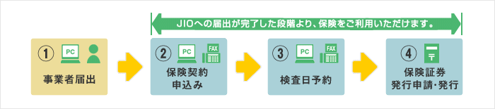 「JIOわが家の保険」利用の流れ